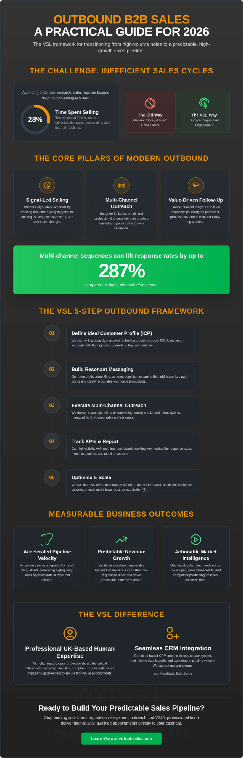 The Best Outbound Sales Strategies for SaaS Growth in 2026