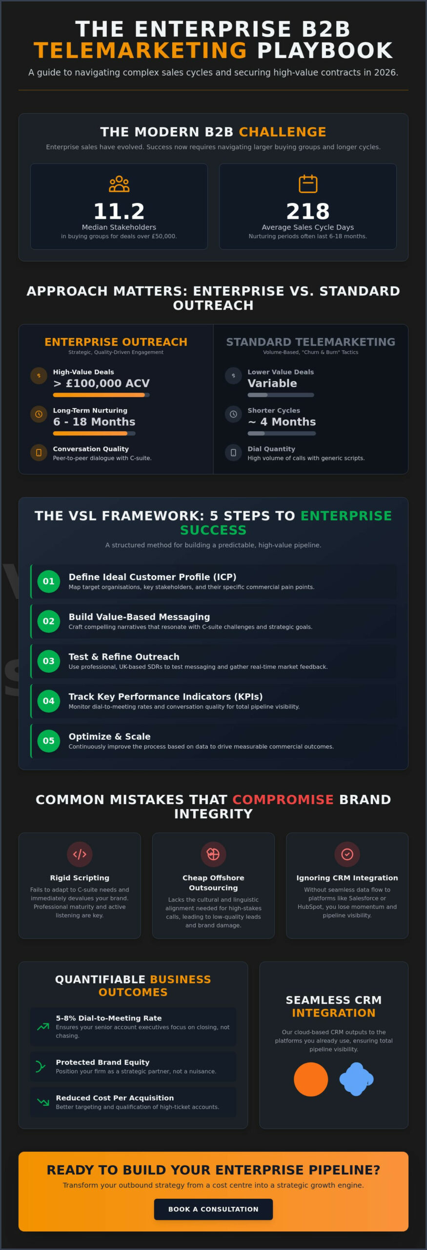 Enterprise B2B Telemarketing: A Practical Guide for Sales Leaders in 2026