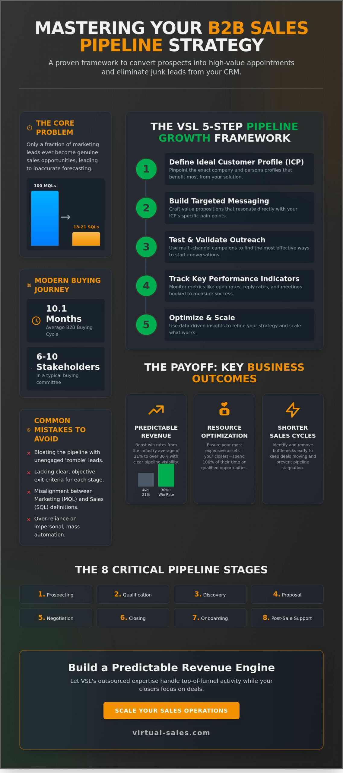 B2B Sales Pipeline Strategy: A Practical Guide for Sales Leaders in 2026