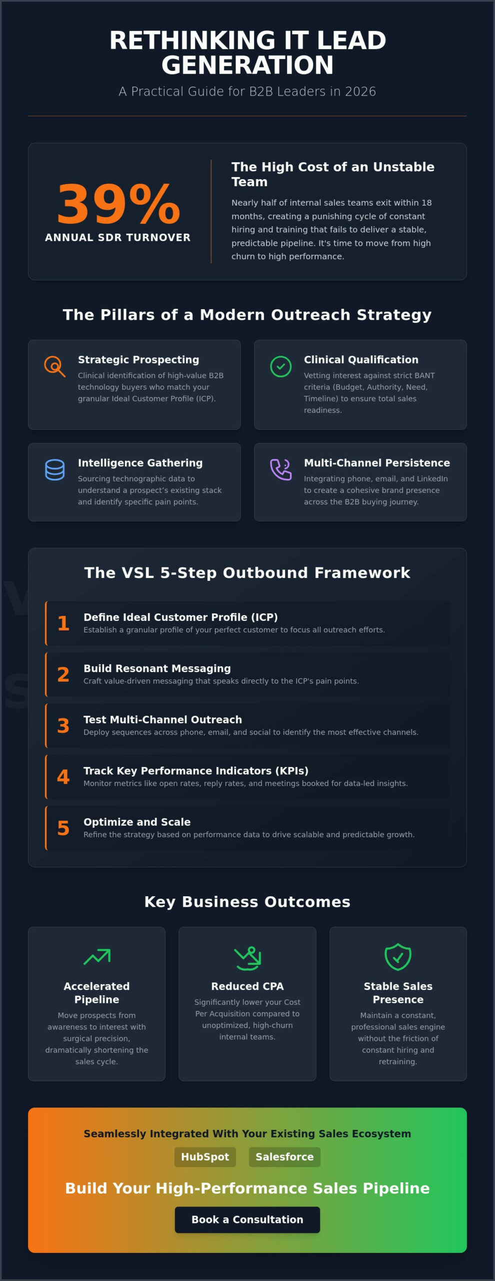 IT Lead Generation Services: A Practical Guide for B2B Leaders in 2026