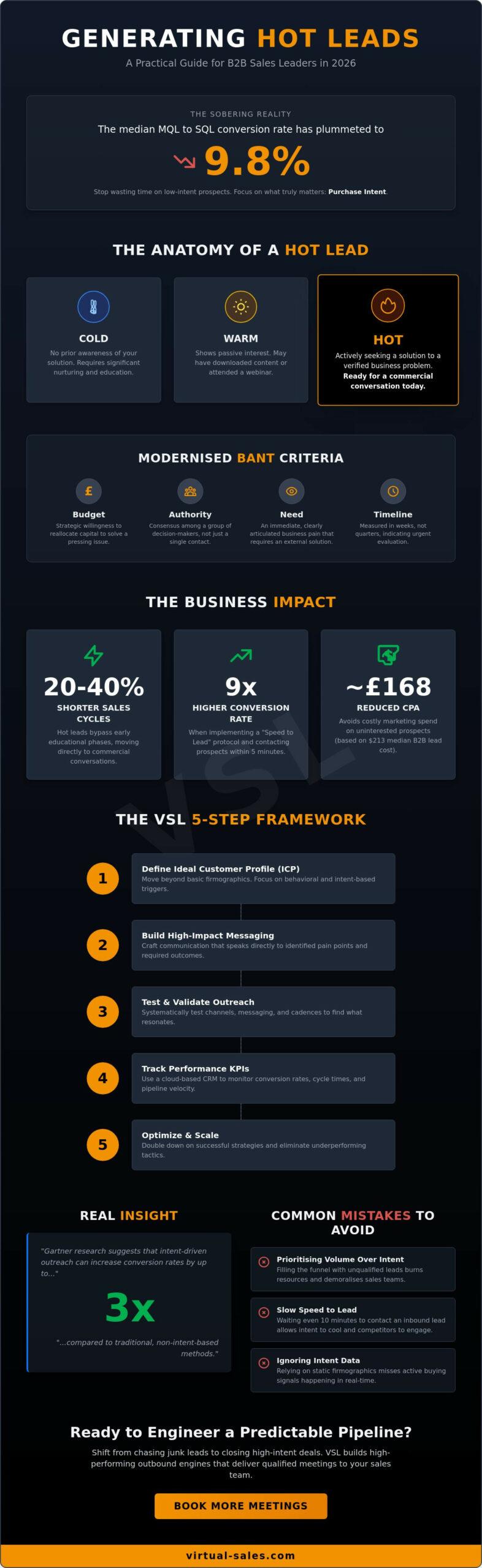 Hot Leads: A Practical Guide for Sales Leaders in 2026