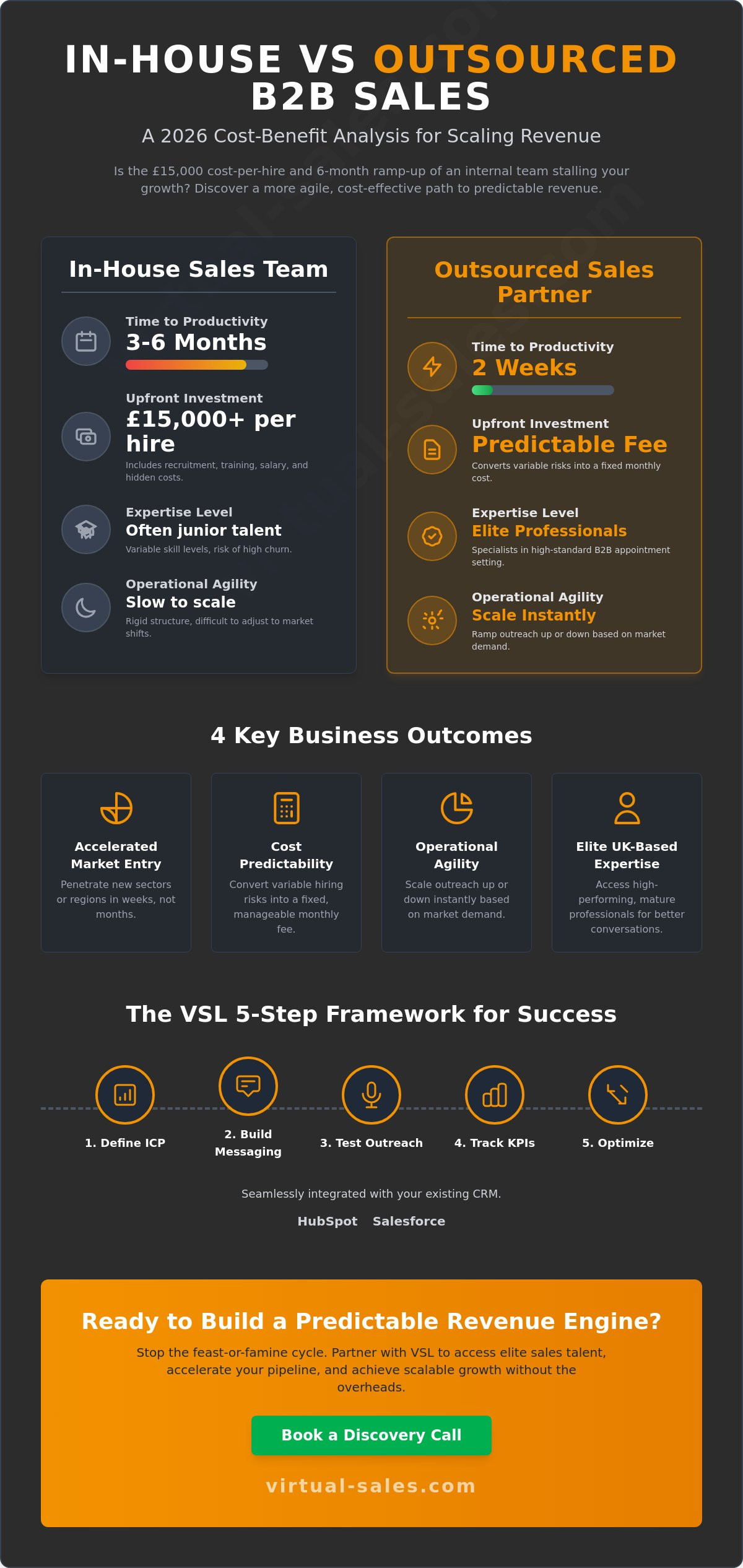 Outsourced B2B Sales: A Practical Guide for Sales Leaders in 2026