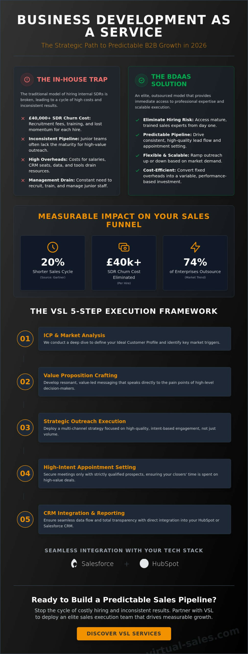 Business Development as a Service: A Practical Guide for Sales Leaders in 2026