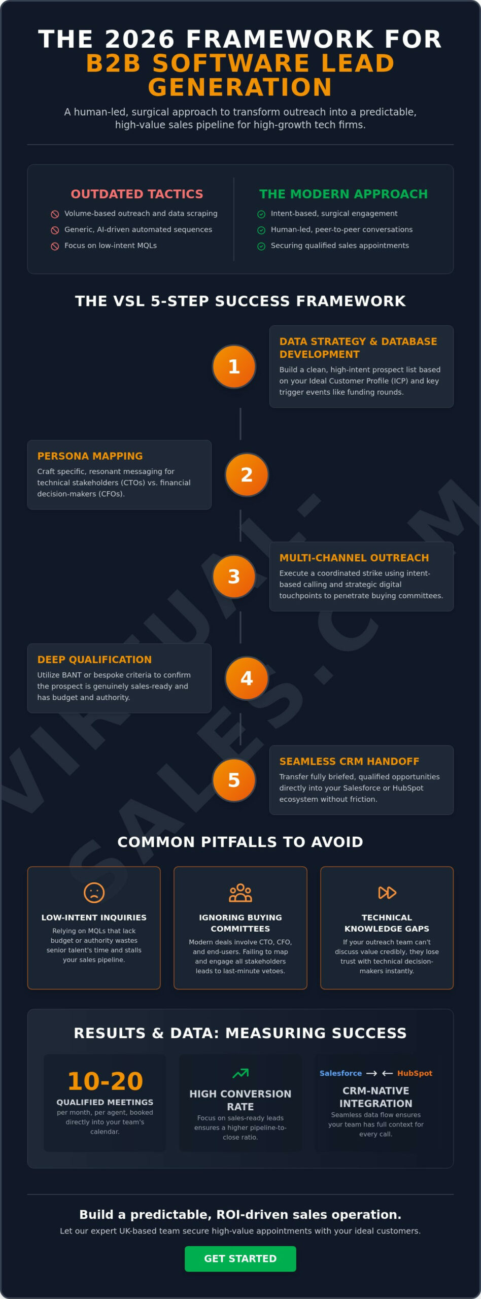 Lead Generation for Software Companies in 2026: The Strategic Growth Guide