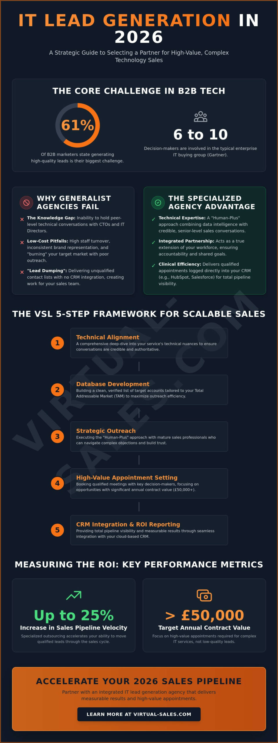 The Strategic Guide to Choosing an IT Lead Generation Agency in 2026