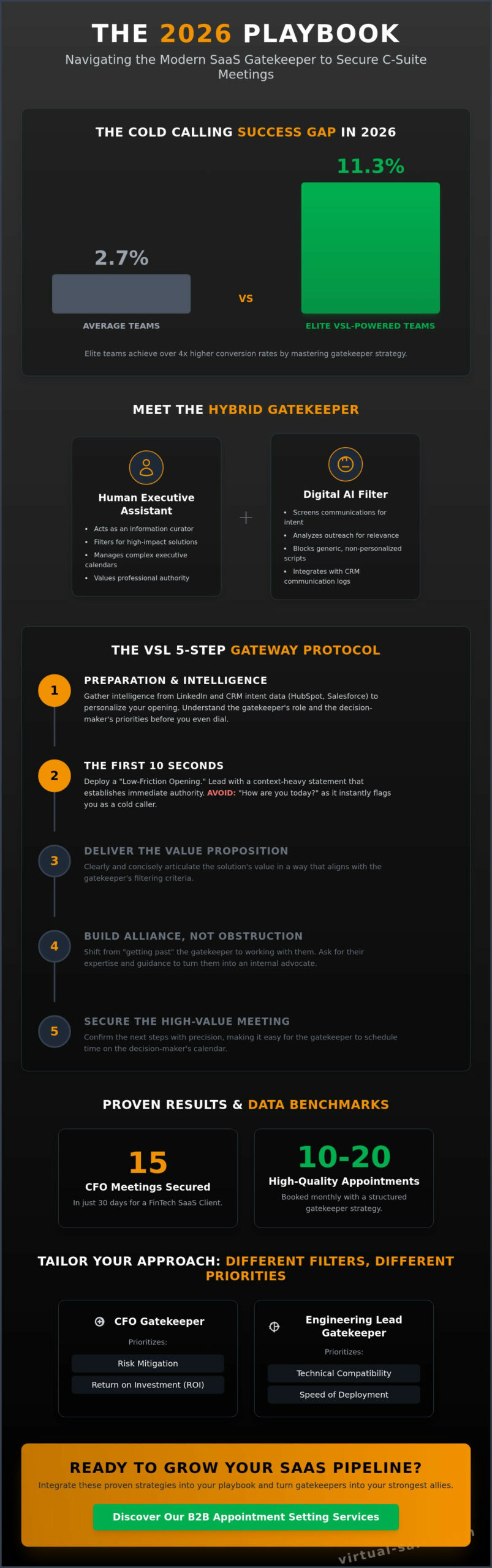 Mastering Gatekeeper Strategies for 2026 SaaS Campaigns