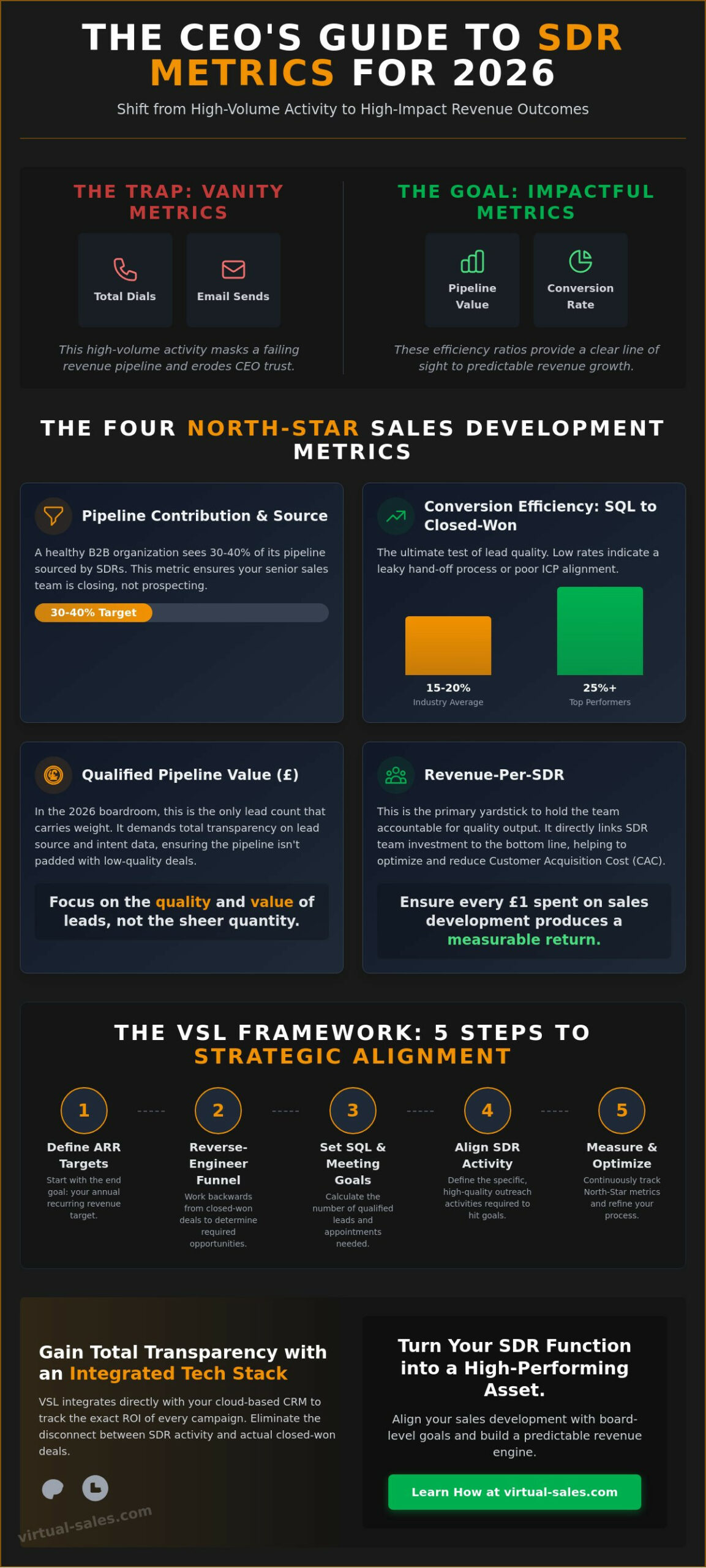 Sales Development Metrics That Matter to CEOs: The 2026 Strategic Guide