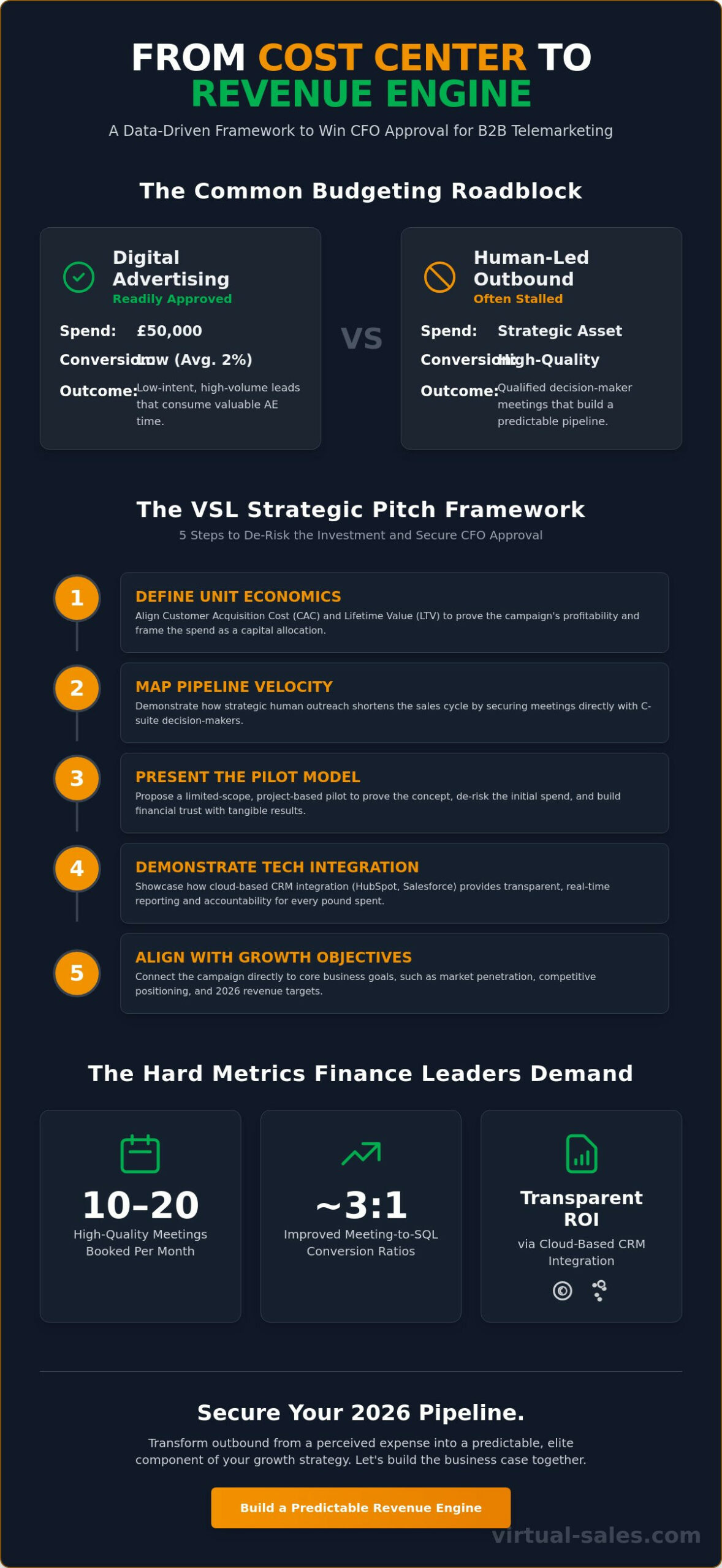 How to Convince Your CFO to Invest in Telemarketing: The 2026 Strategic Business Case