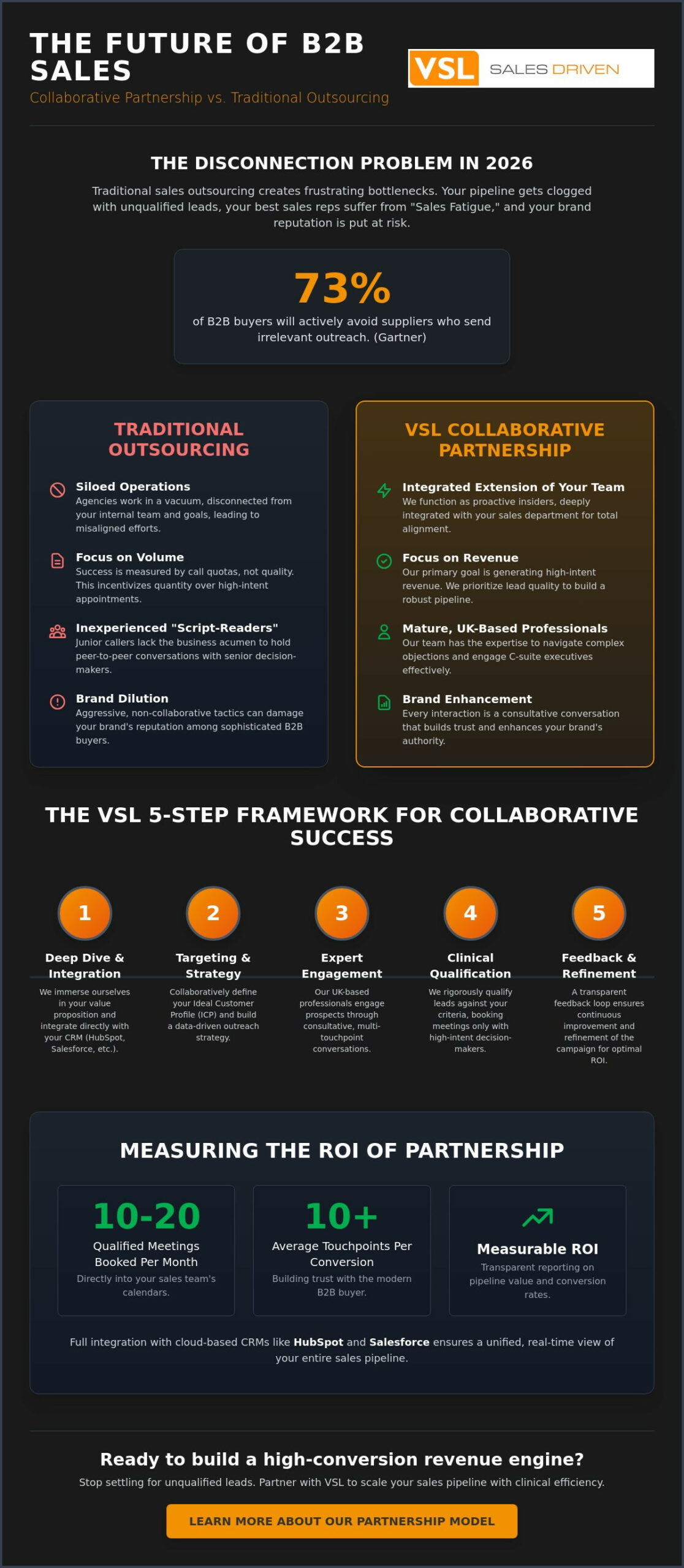 Make VSL your partner for collaborative appointment setting Guide for Success