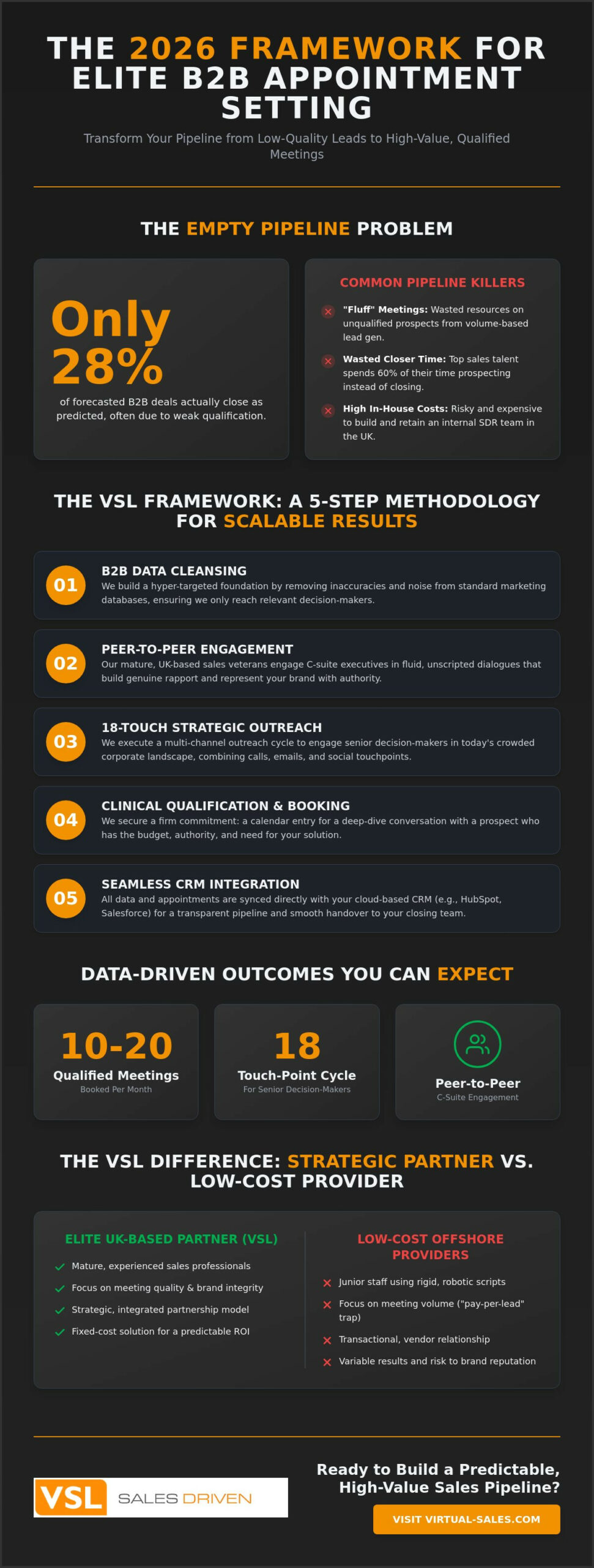 B2B Appointment Setting Companies: The 2026 Strategic Selection Guide