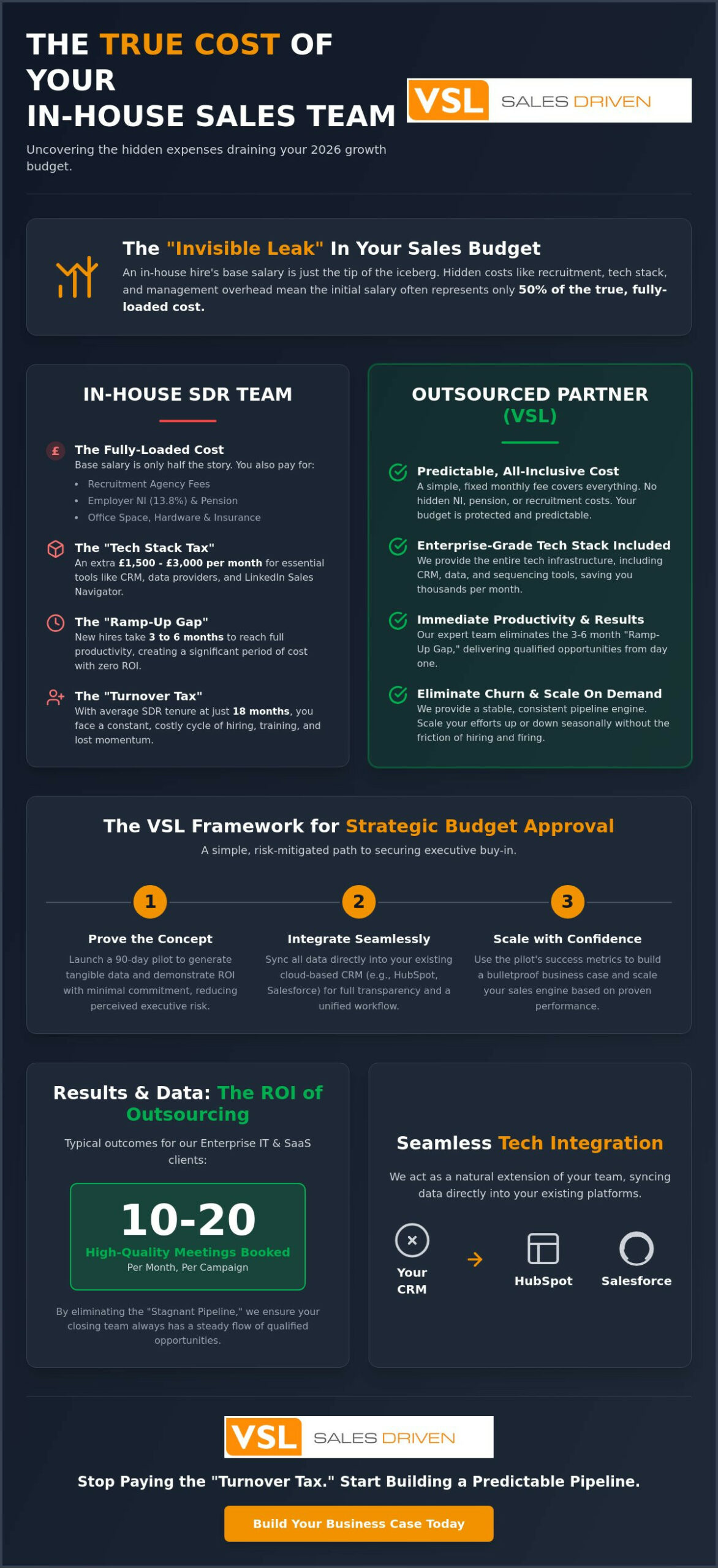 Getting Budget Approval for Sales Outsourcing: The 2026 ROI Framework
