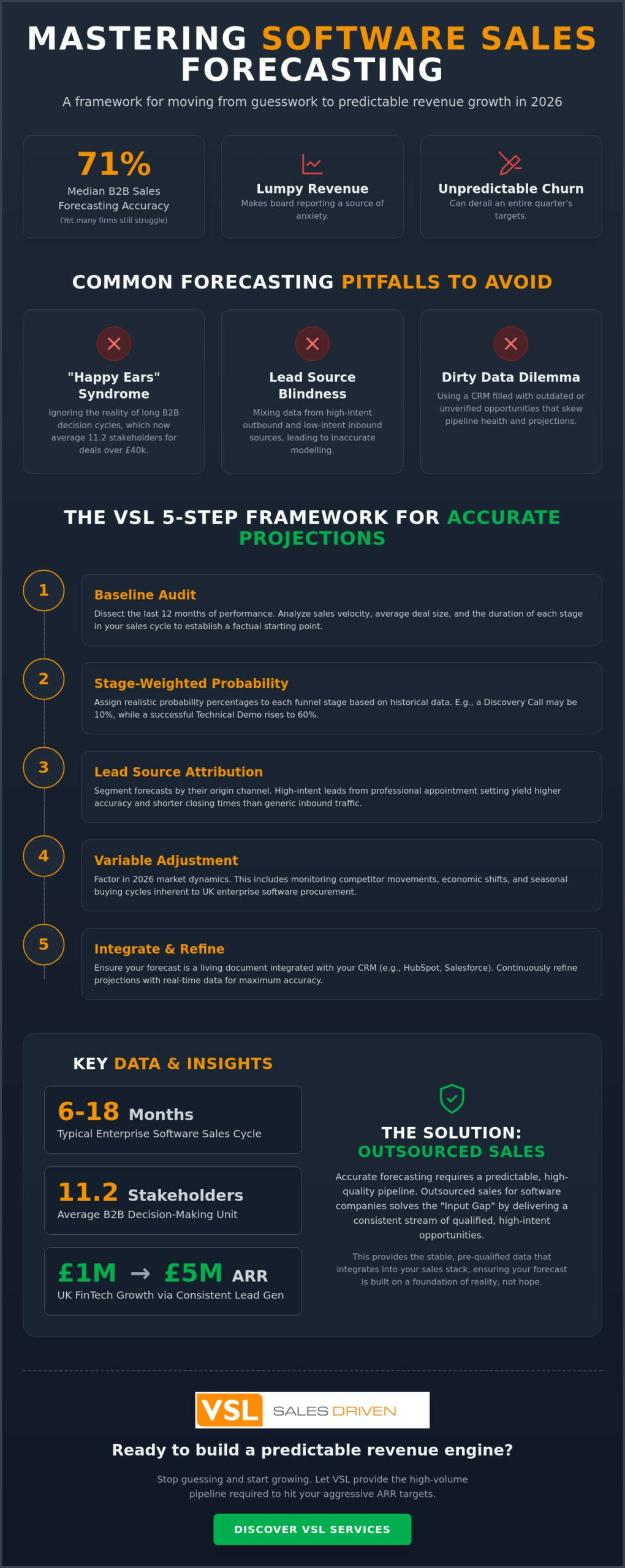 How to Forecast Sales and Utilise Outsourced Sales for Software Companies in 2026