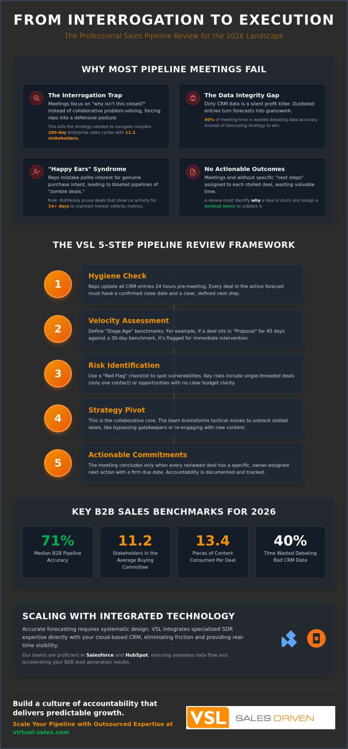 Sales Pipeline Review Meeting Template: The 2026 Strategic Guide for B2B Leaders