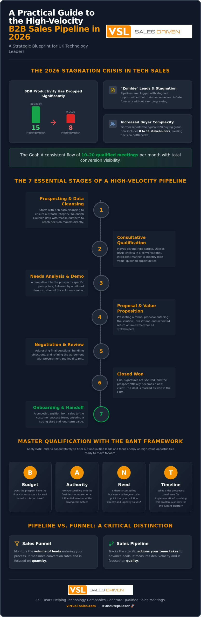 B2B Sales Pipeline: A Practical Guide for Sales Leaders in 2026