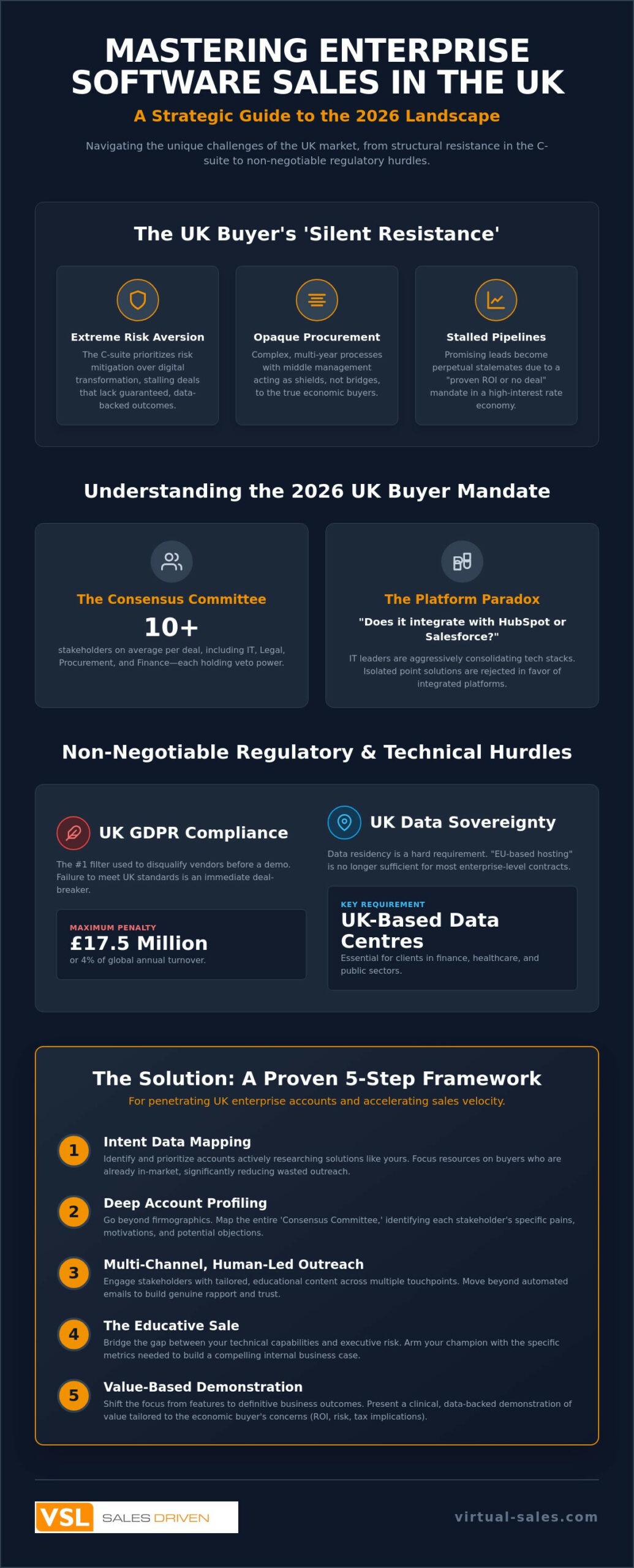 Navigating the Challenges of Selling Enterprise Software in the UK in 2026