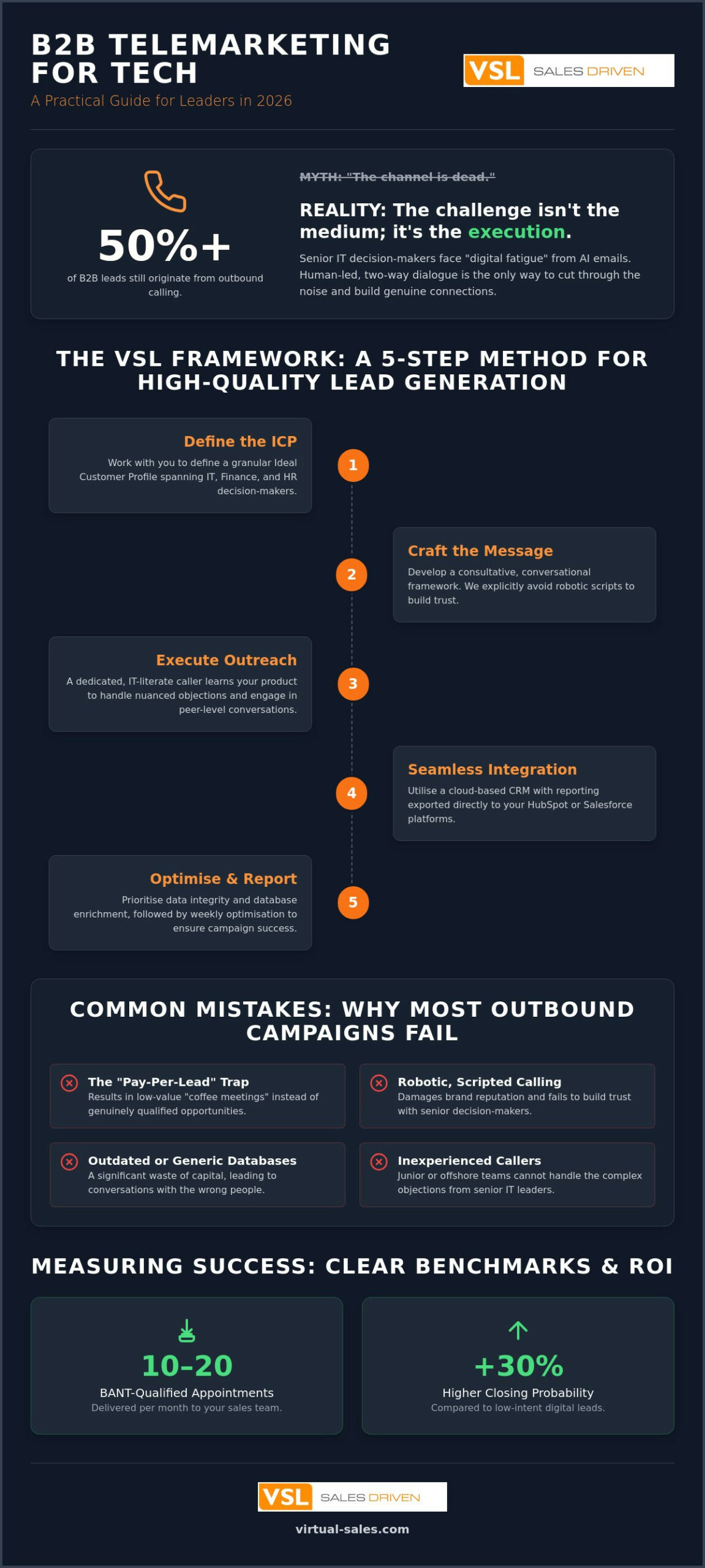 B2B Telemarketing Services: A Practical Guide for Tech Leaders in 2026