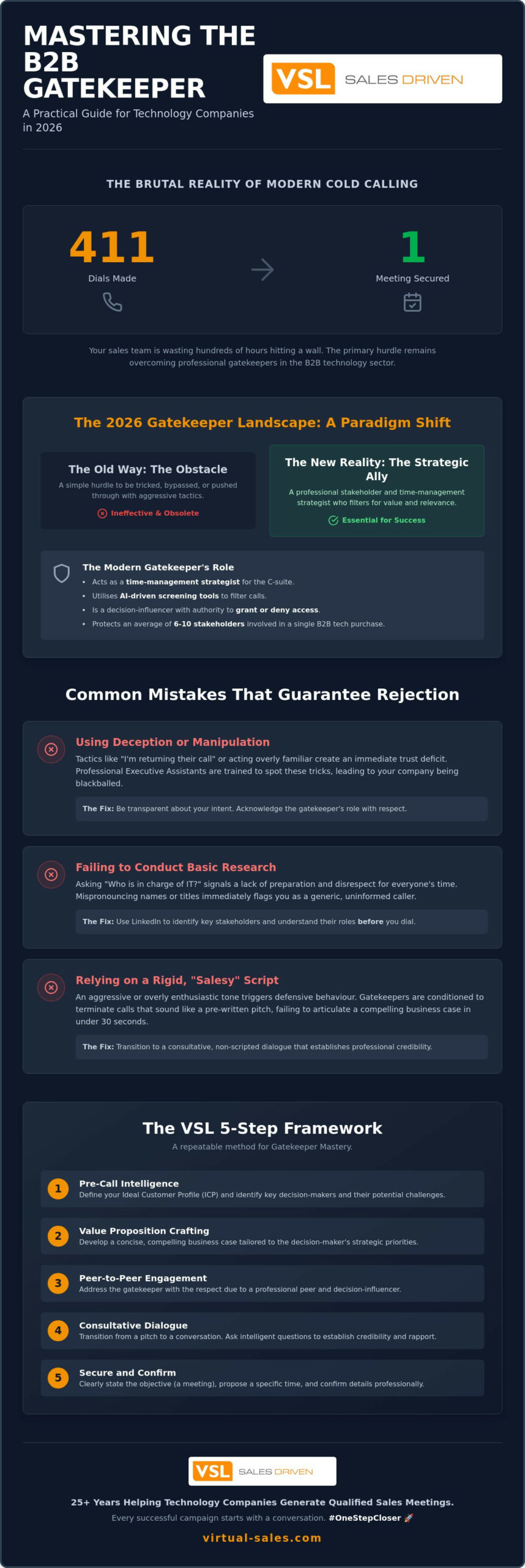 Overcoming Gatekeepers in B2B Cold Calling: A Practical Guide for Tech Leaders in 2026