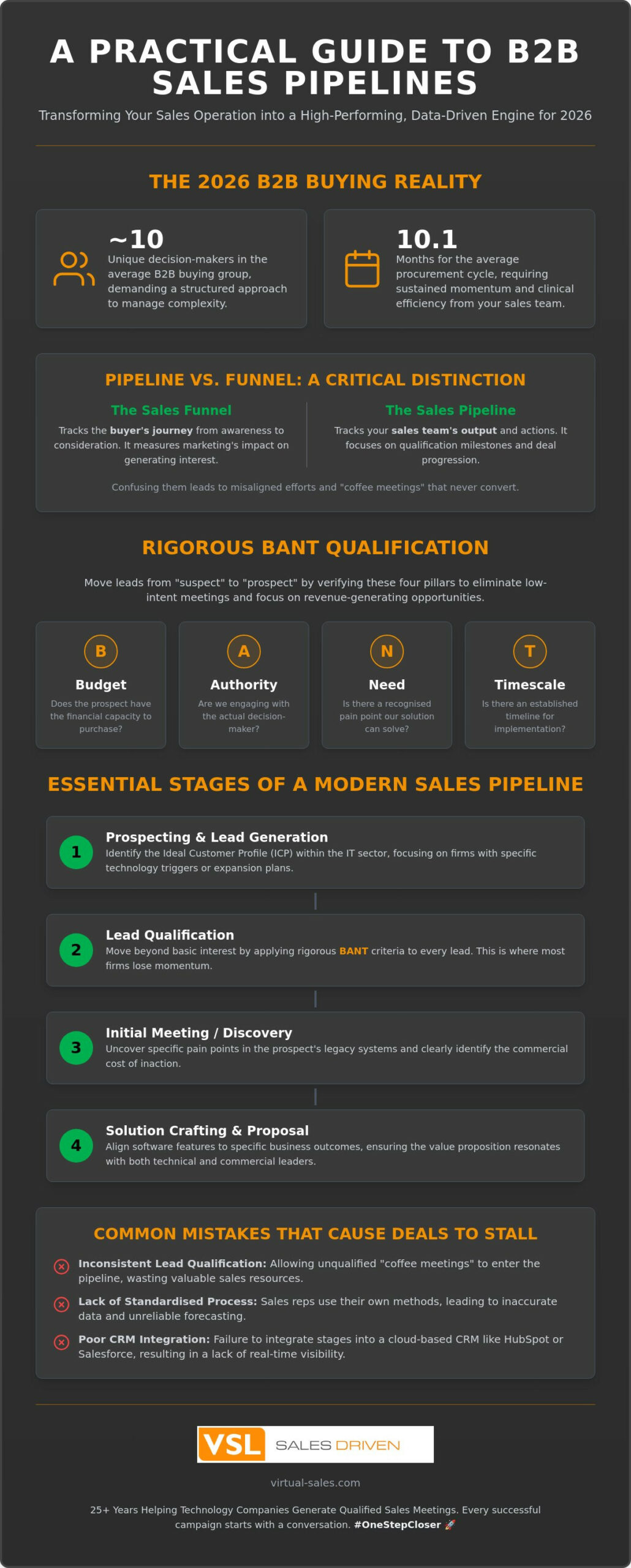 B2B Sales Pipeline Stages: A Practical Guide for UK Tech Leaders in 2026
