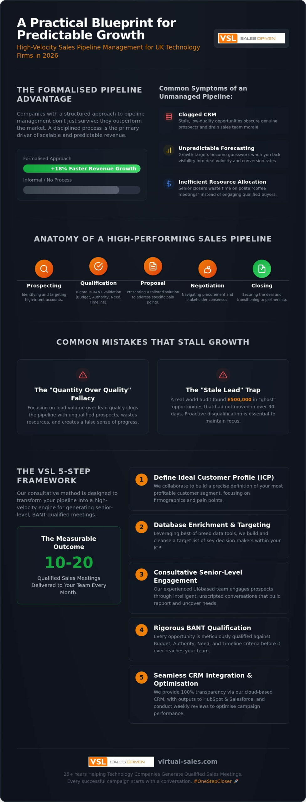 Sales Pipeline Management: A Practical Guide for Technology Companies in 2026