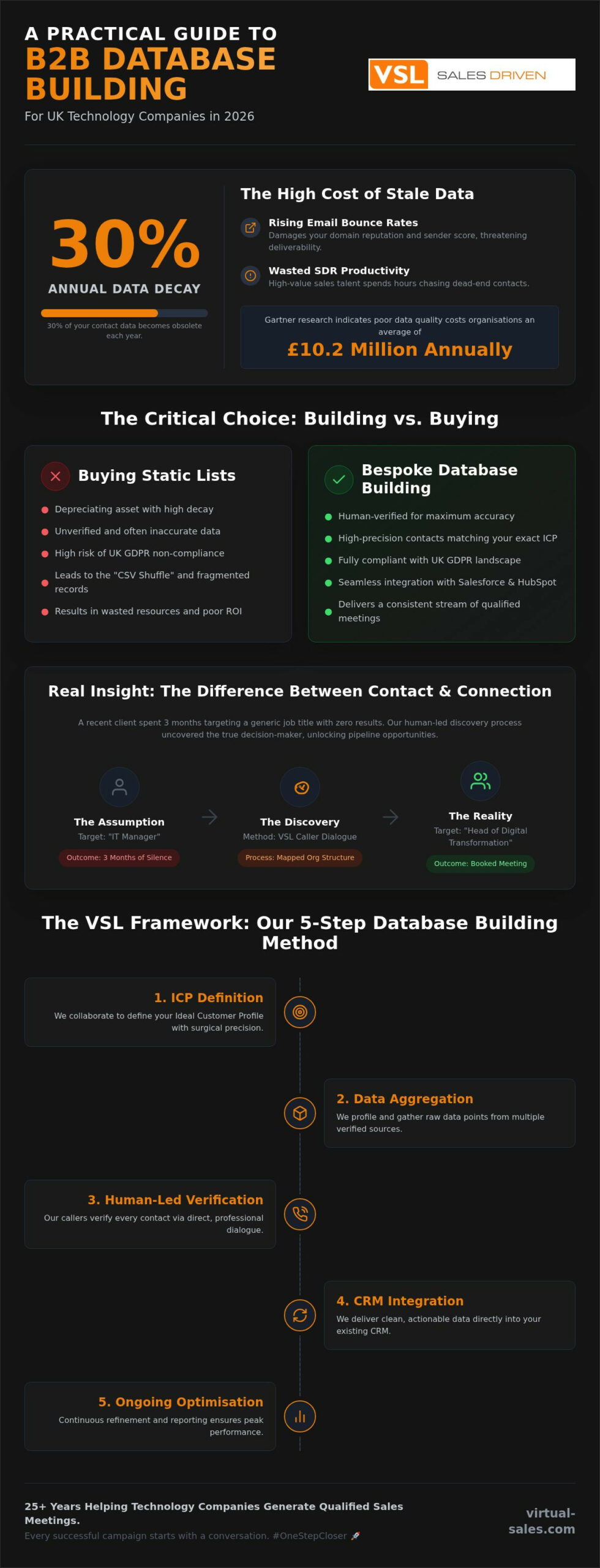 B2B Database Building Services: A Practical Guide for Tech Leaders in 2026