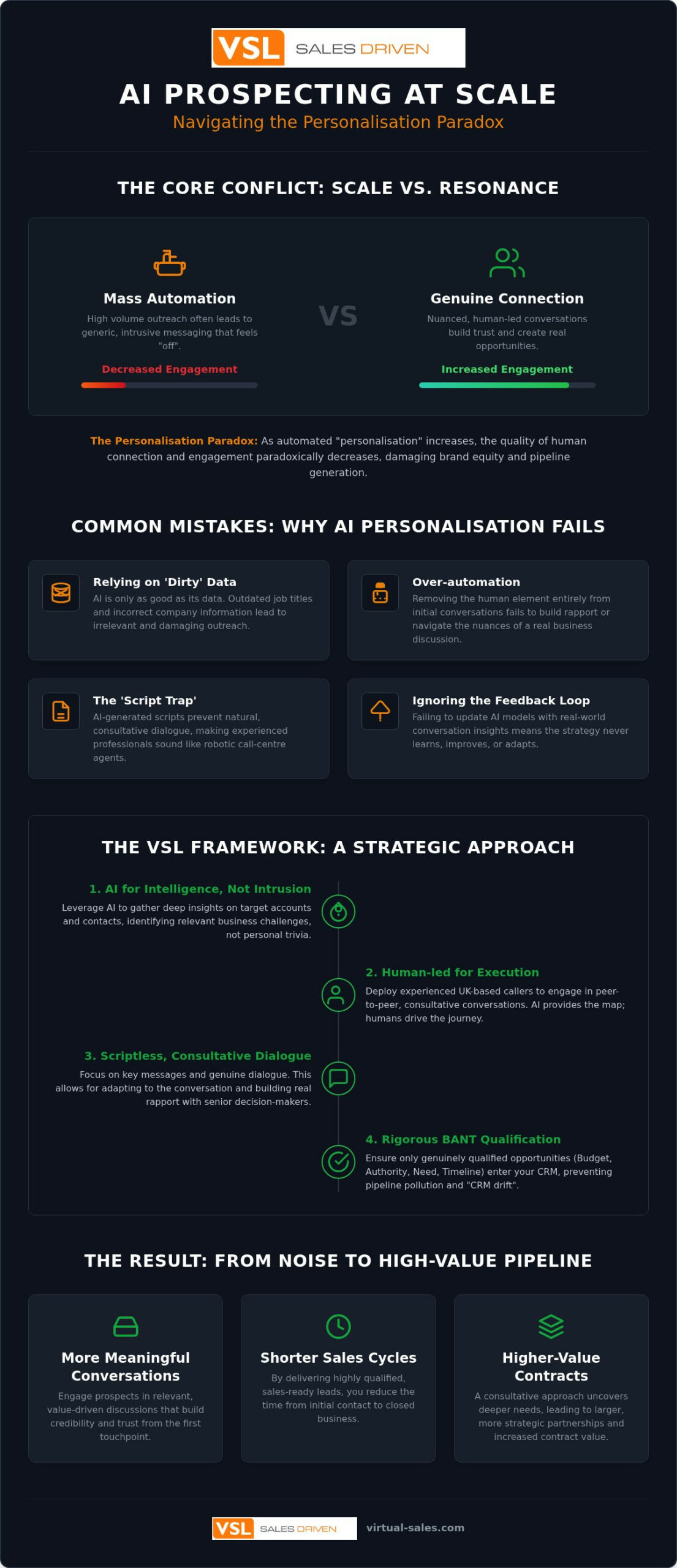 AI Prospecting at Scale: The Personalisation Paradox