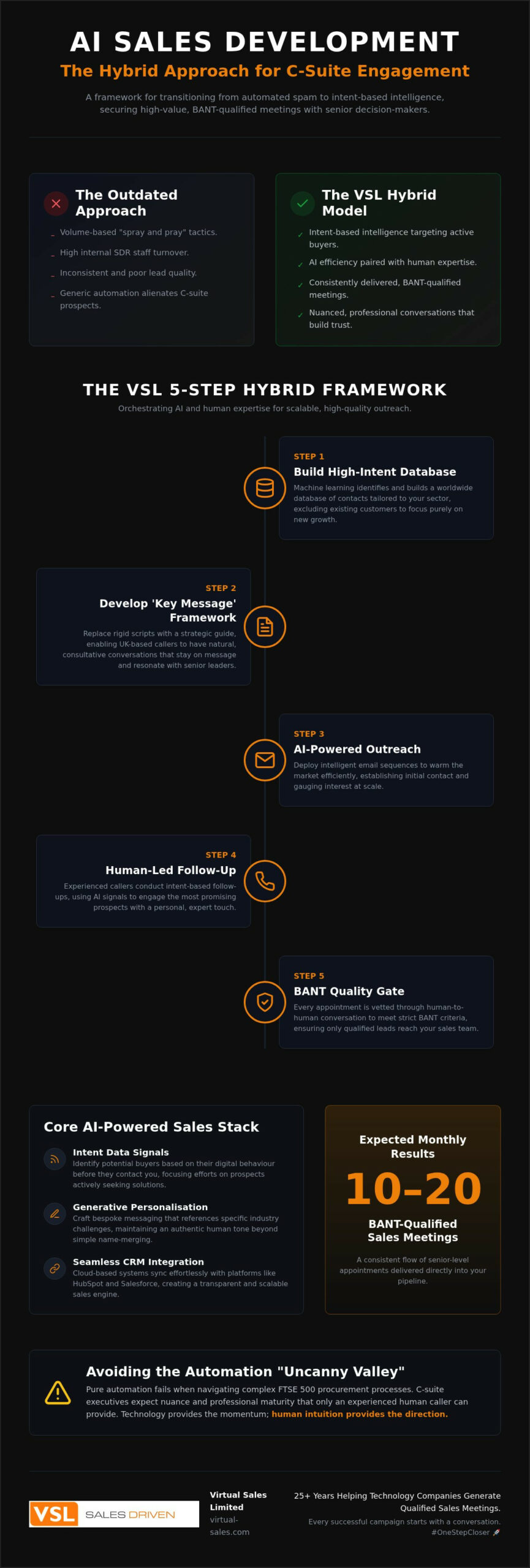 AI Sales Development: Scale Your B2B Pipeline Efficiently