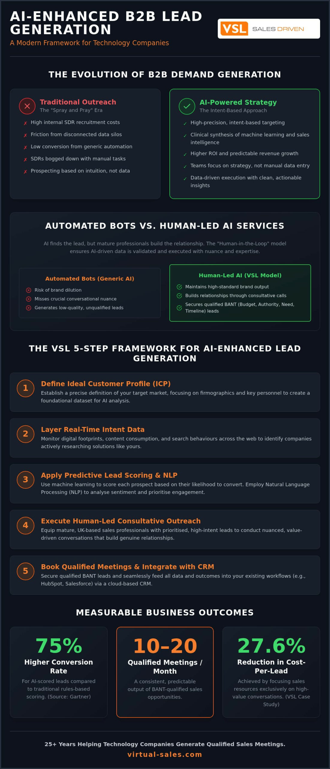 Scale Growth with AI Lead Generation Services