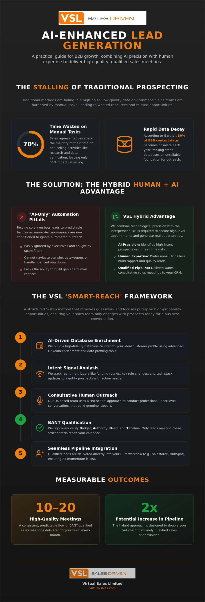 Benefits of AI Enhanced Lead Generation for B2B Growth