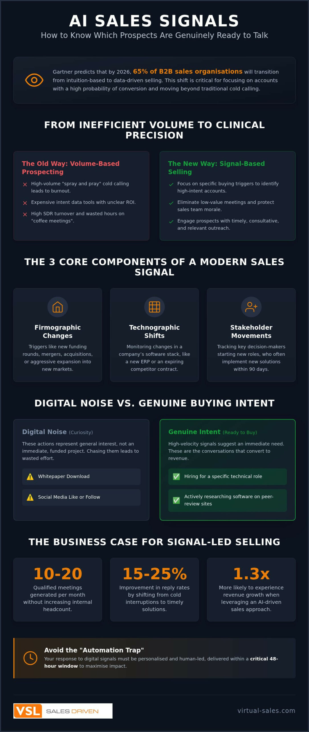 AI Sales Signals: Spot Prospects Ready to Talk