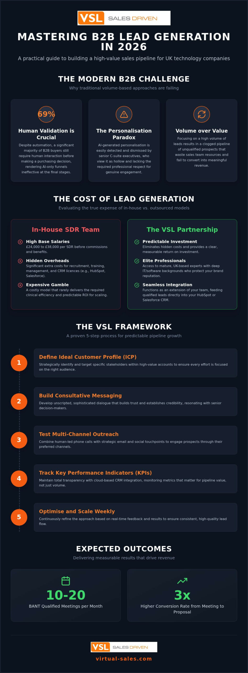 B2B Lead Generation UK: Expert Strategies for Better Leads