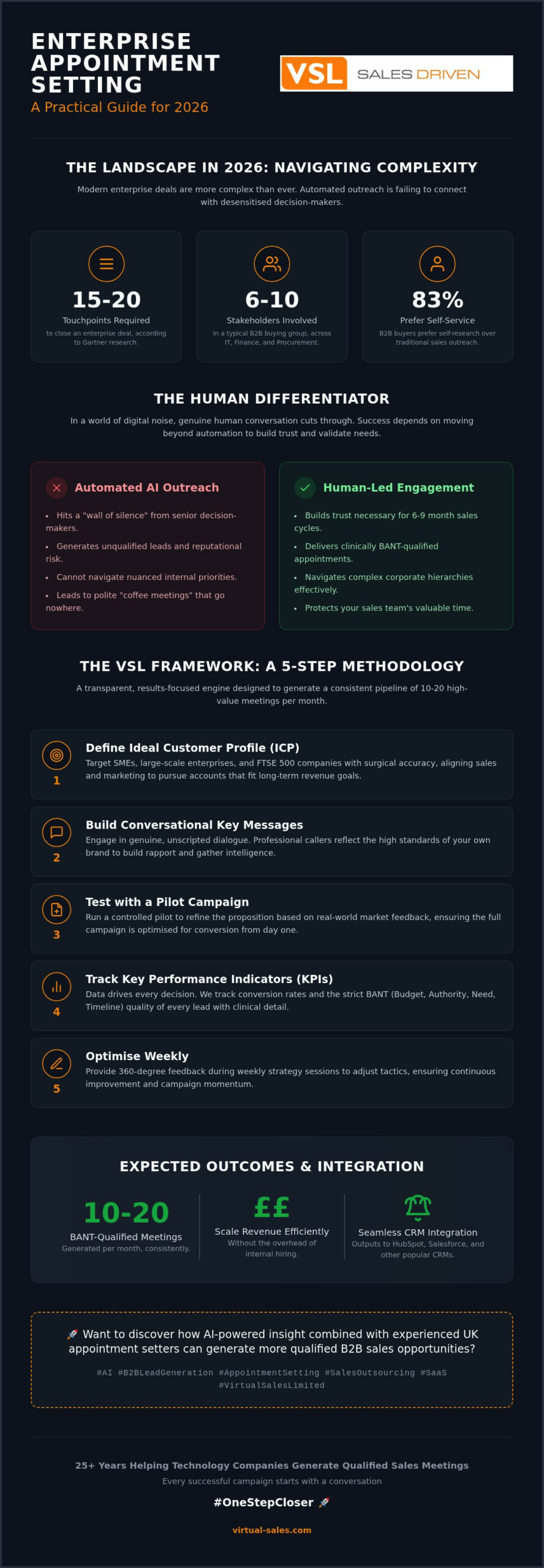Enterprise Appointment Setting: Scale Your B2B Pipeline