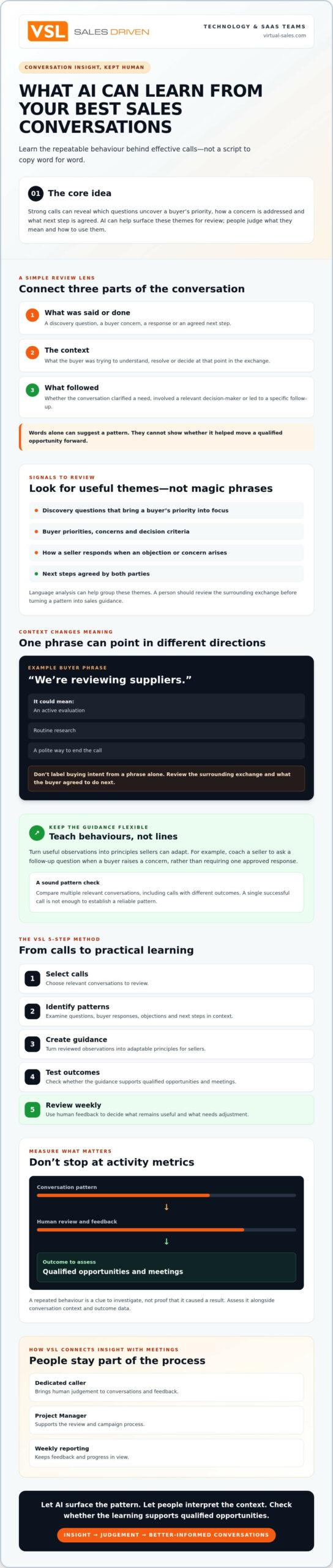 Train Better AI With Your Top Sales Conversations