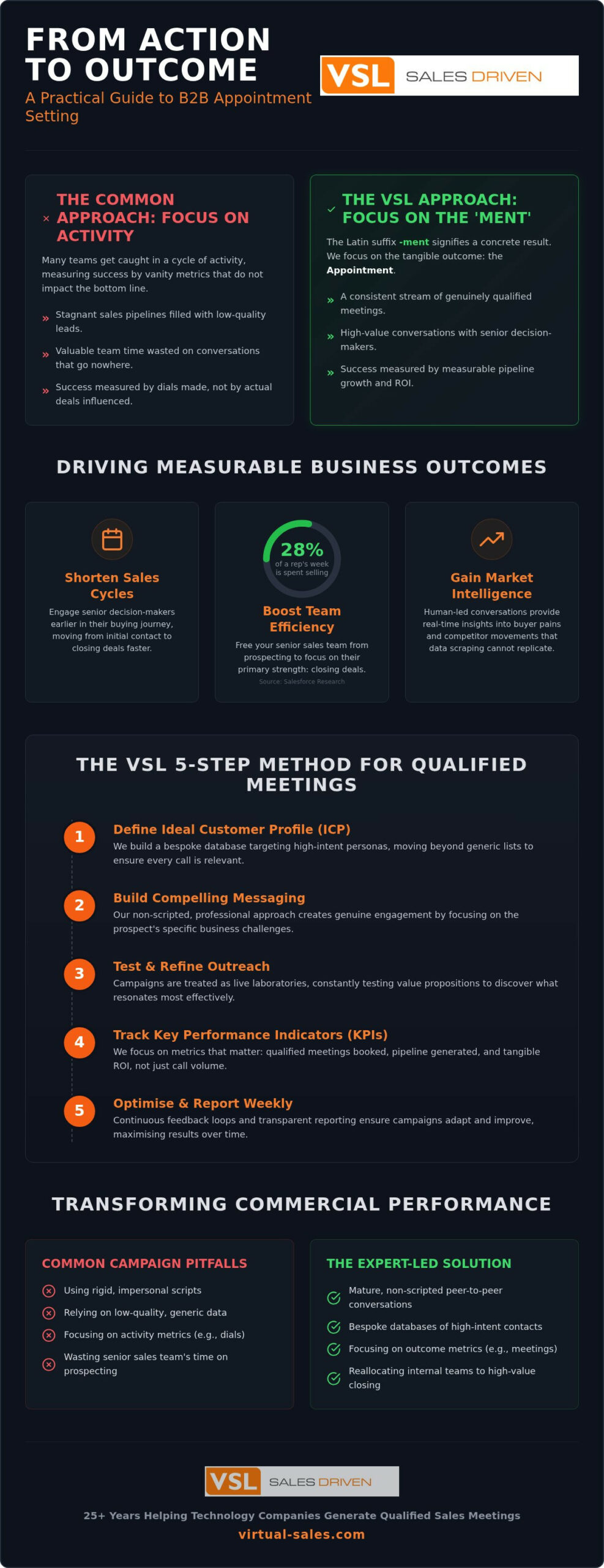 Effective B2B Appointment Setting for UK Market Success