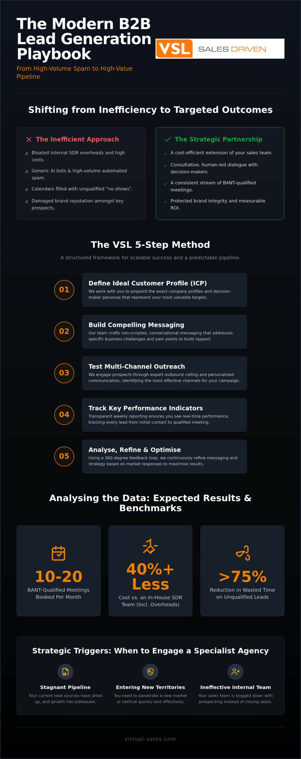 Lead Generation Agency: 2026 Guide for B2B Leaders