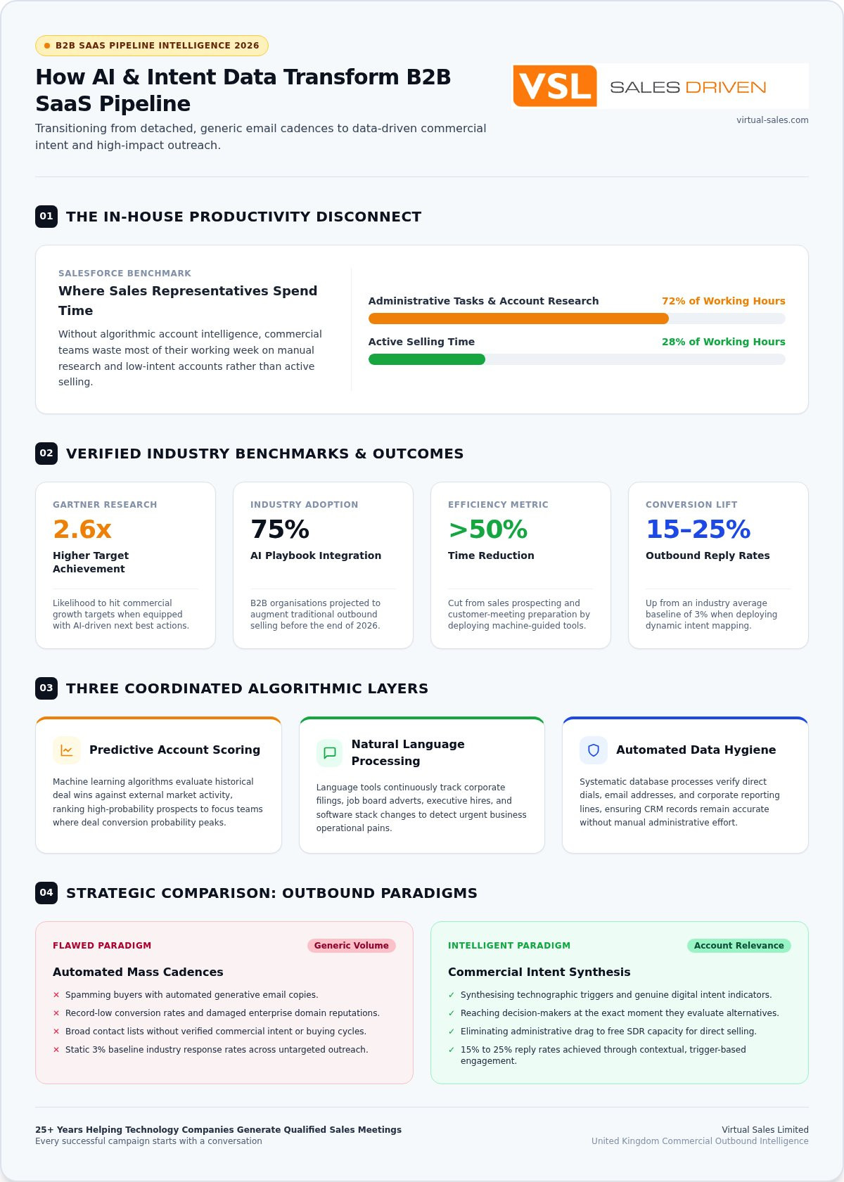 How AI is Transforming SaaS Sales Pipeline Generation