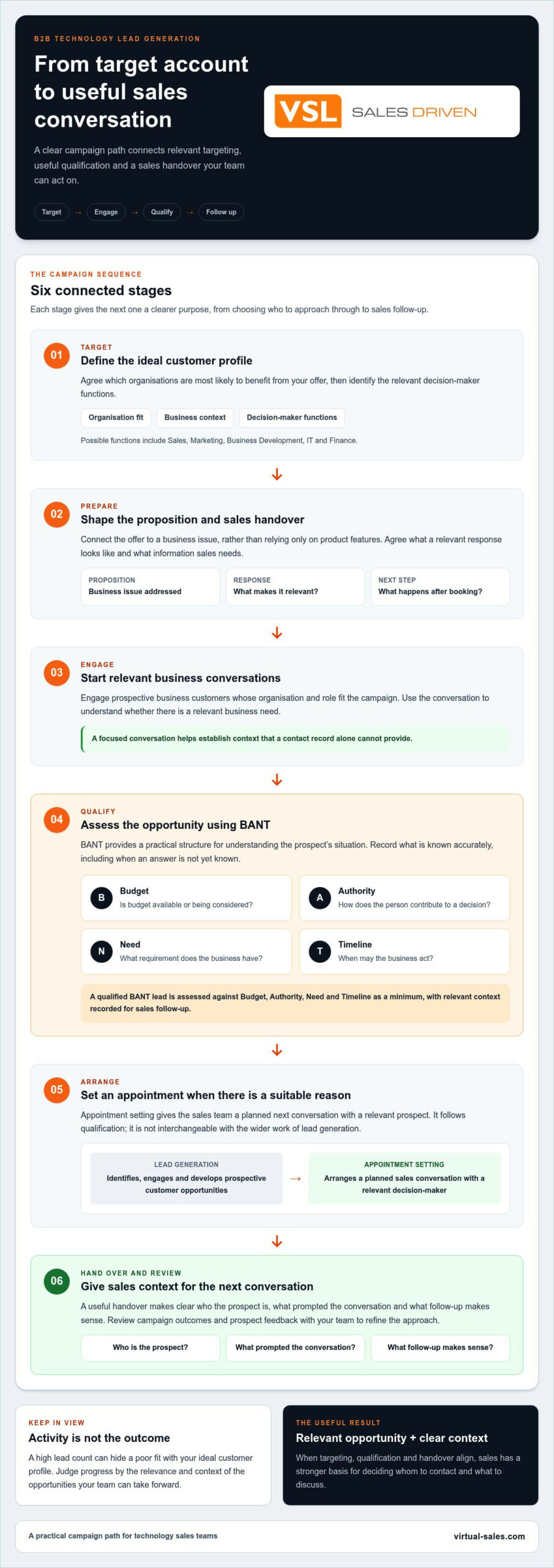 B2B Lead Generation Agency: How to Choose the Right Partner for Your Technology Business