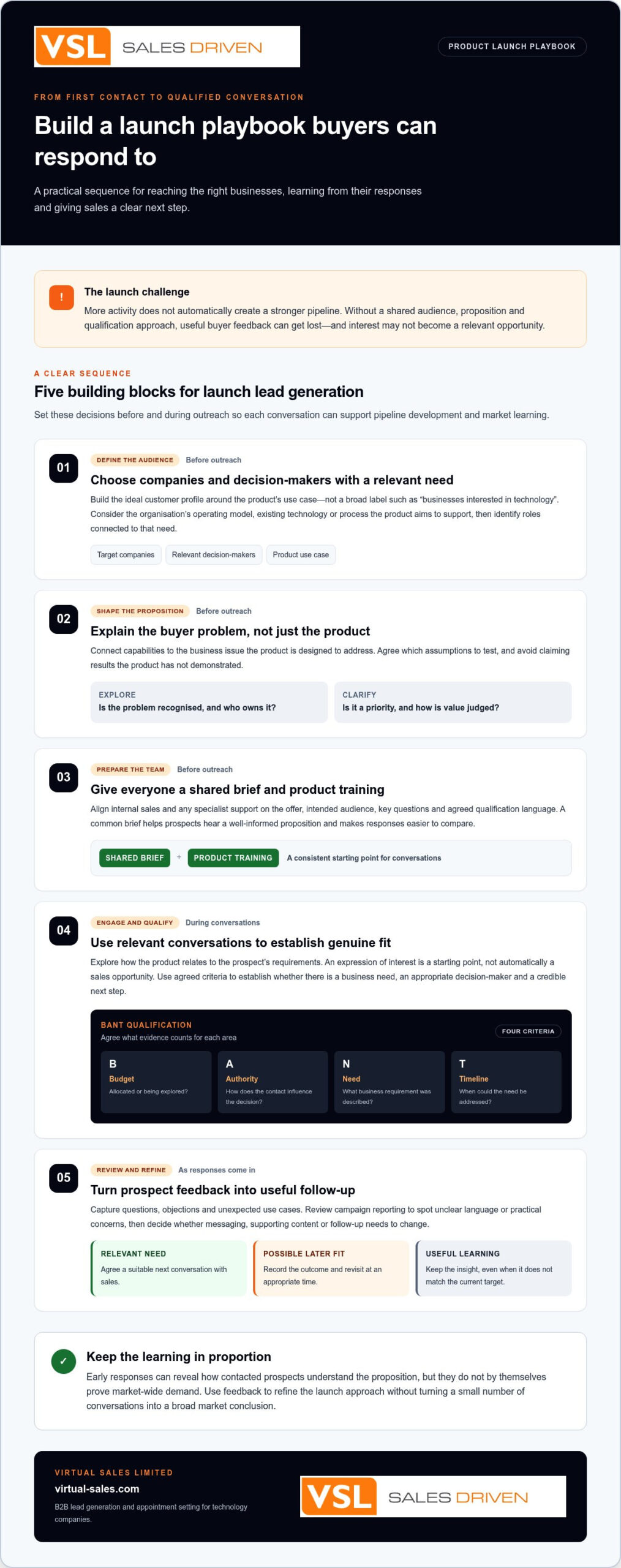 B2B Lead Generation for a Product Launch: How to Build Your Sales Pipeline