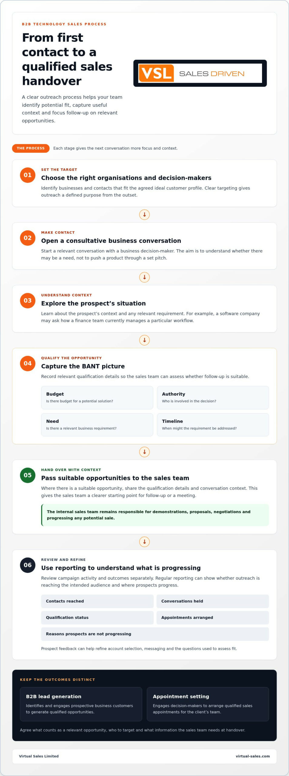 B2B Telemarketing and Sales: How to Turn Conversations into Qualified Meetings
