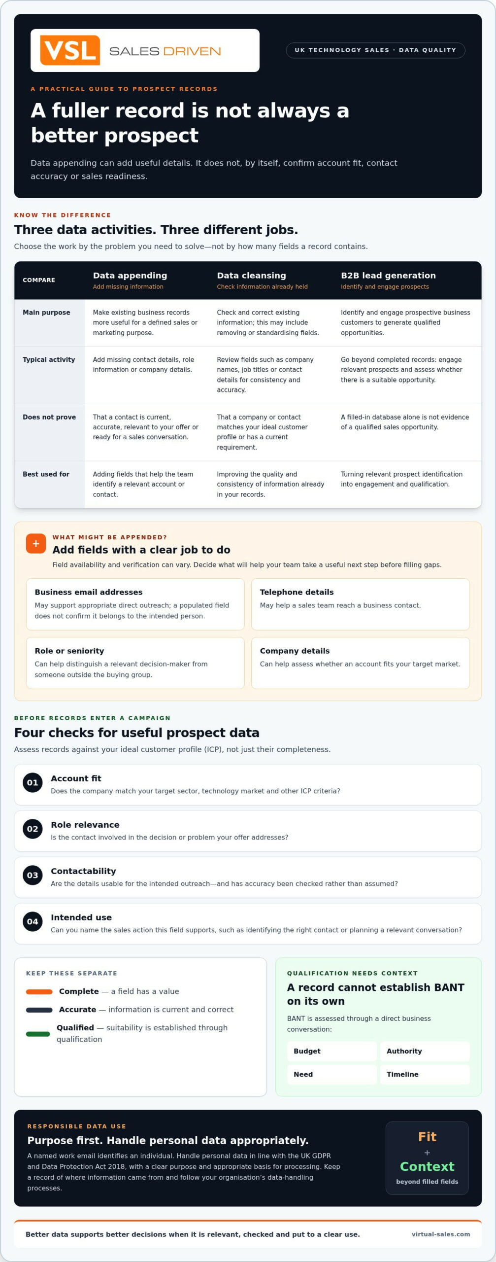 Data Append Services for UK Companies: How to Fill Gaps in Your B2B Database
