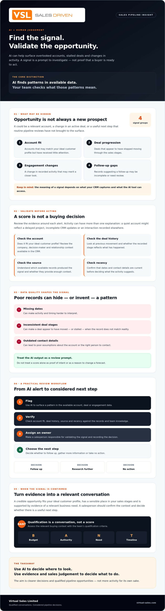 How AI Reveals Hidden Sales Pipeline Opportunities