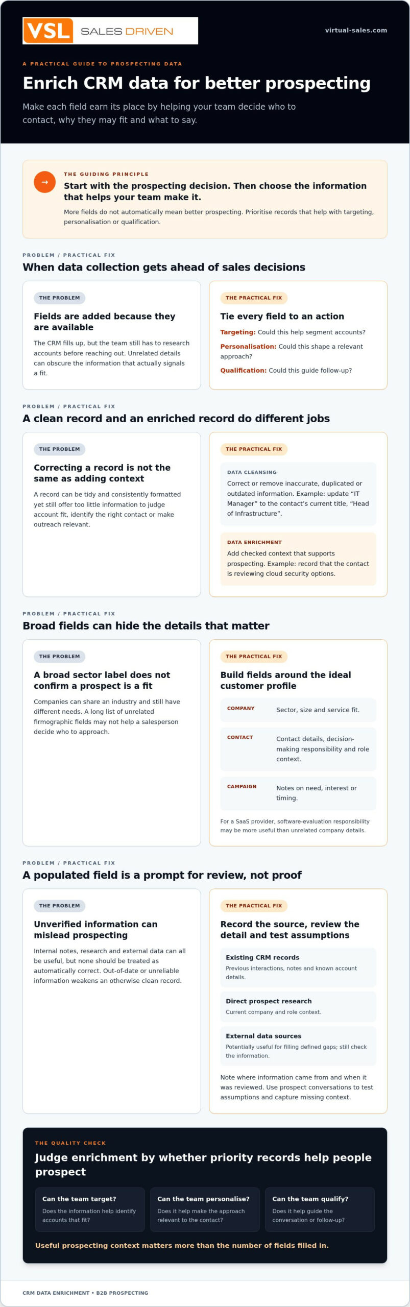 How to Enrich CRM Data for Better Prospecting and Qualified Meetings