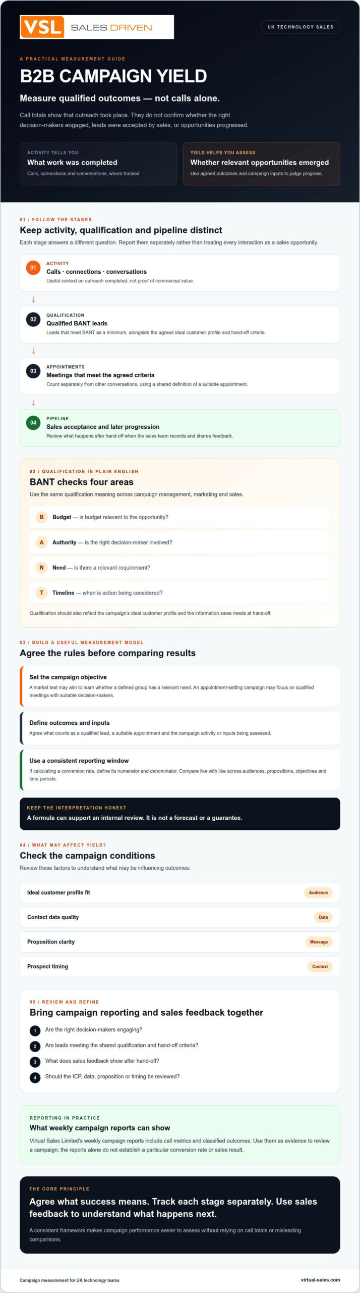 How to Improve B2B Appointment Setting Results for Technology Companies