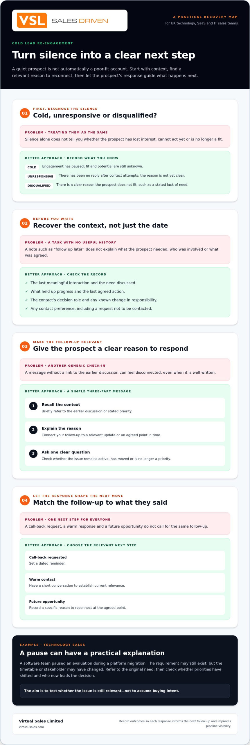 How to Re-Engage Cold B2B Leads and Restart Sales Conversations