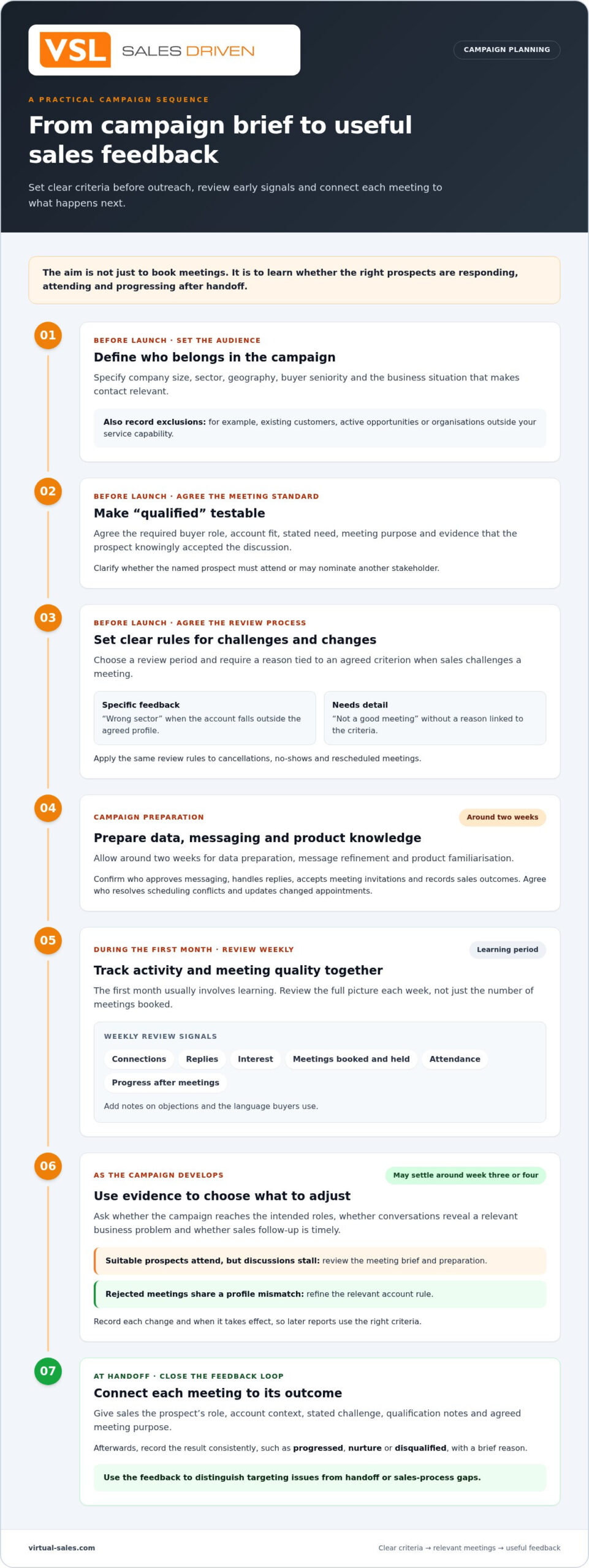 B2B Technology Appointment Setting in 2027: Strategies That Deliver Qualified Meetings