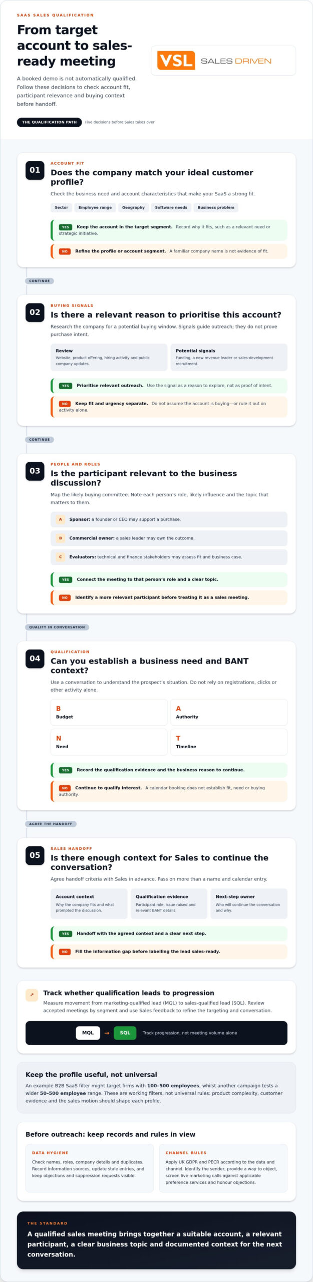 How to Generate Qualified SaaS Sales Meetings