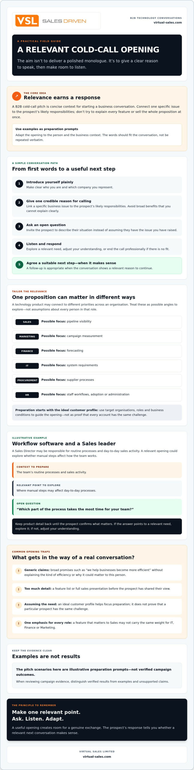 sales pitch examples: Everything You Need to Know